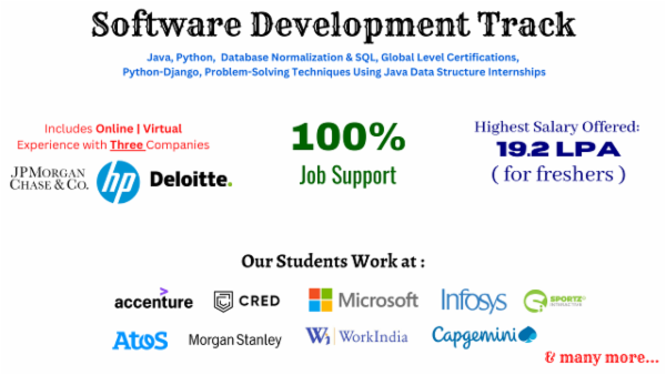 Free Software Development Tracking Software Software Development Track - 100% Job Oriented